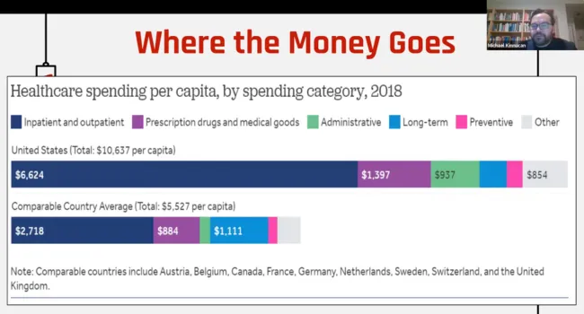Rising healthcare costs