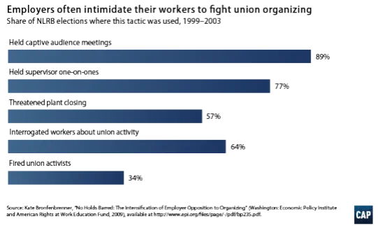 captive_audience_graph.png