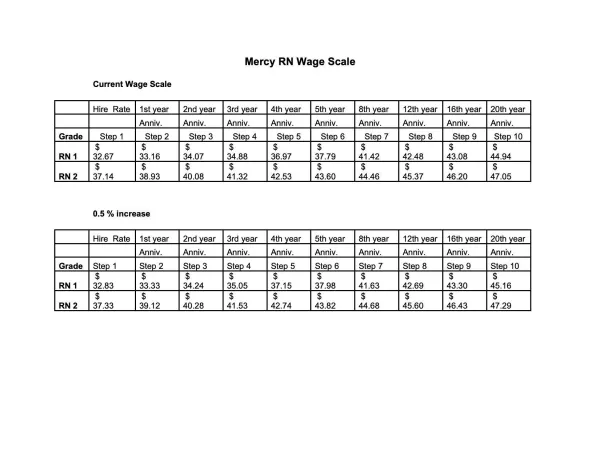 mercy_rn_wage_scale.jpeg
