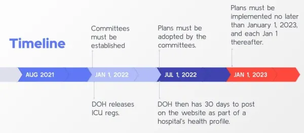 safe_staffing_leg_timeline.jpg